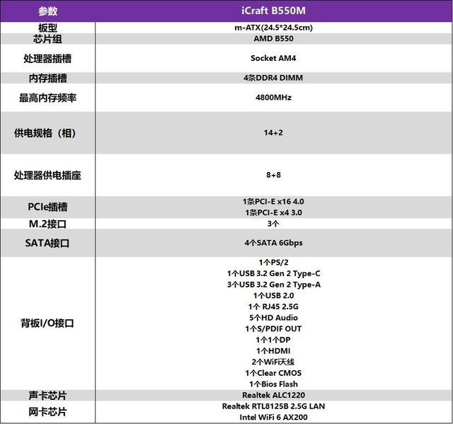 uƵ iCraft B550M WiFiǿƷ 