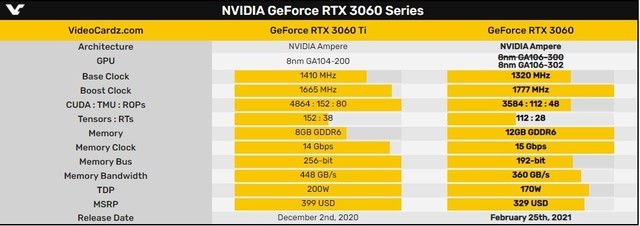 NVΪ3060оƬڿƽ⽫Ч 
