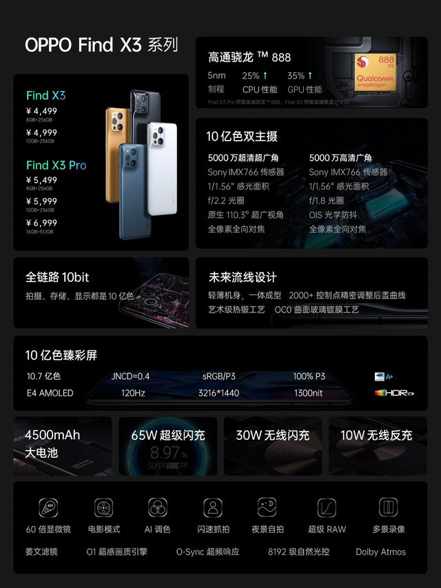 OPPO Find X3 Pro参数图片