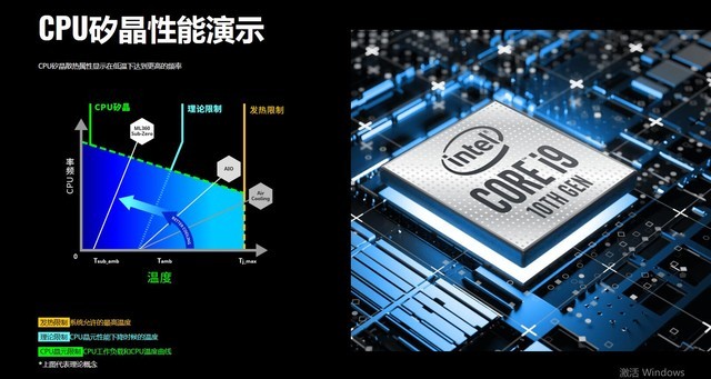 ML360 Sub-Zeroײ⣺µCryo 