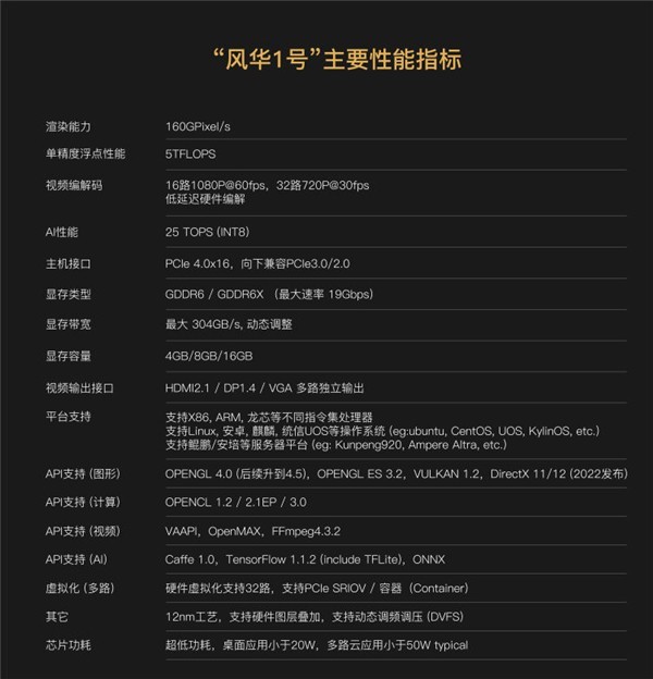 ׿4KԿGPU绪1ָ깫12nm