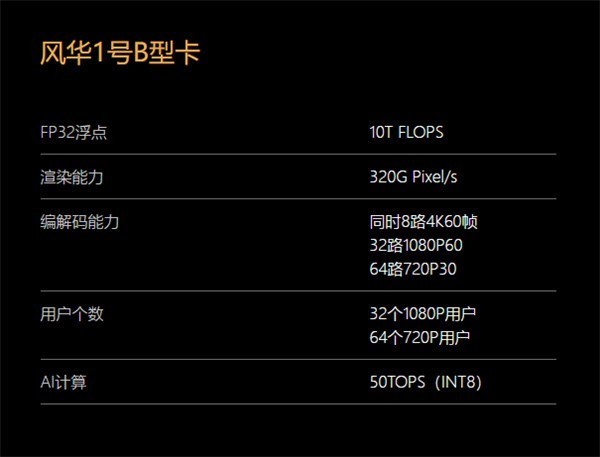 ׿4KԿGPU绪1ָ깫12nm