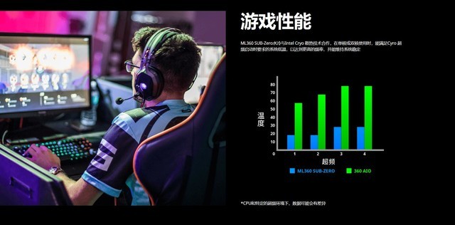 ML360 Sub-Zeroײ⣺µCryo 