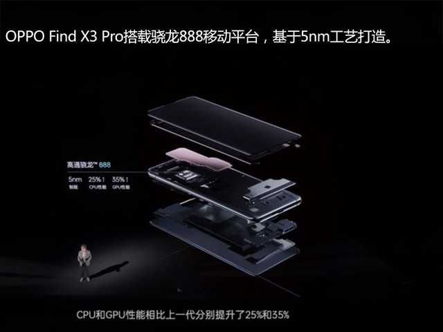 OPPO Find X3ϵзع ȫ·10bitʱ