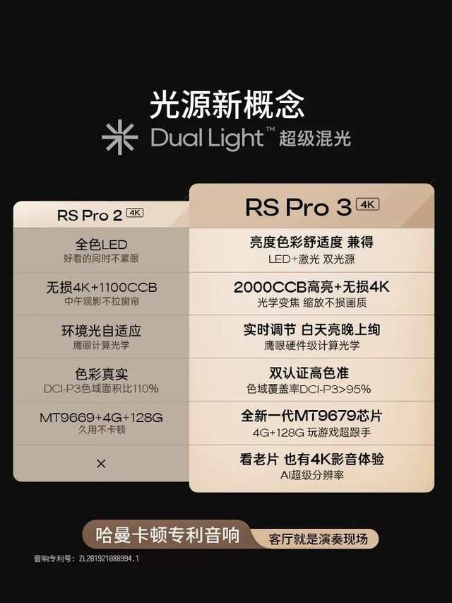 极米RS Pro 3大促：获赠`1156元好礼 24期免息 3年保修