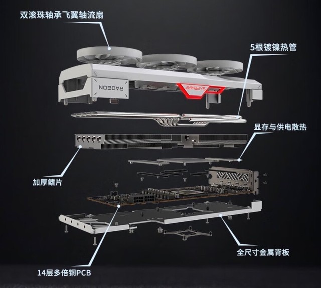 ˬϷ ʯRX 7700 XT 12GB GDDR6ذOCԿ