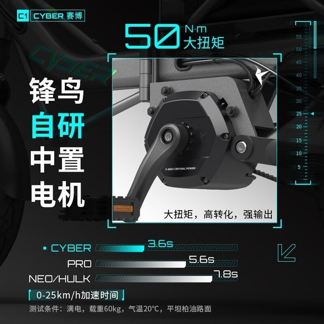 ޡCyberݵ綯г5699Ԫ