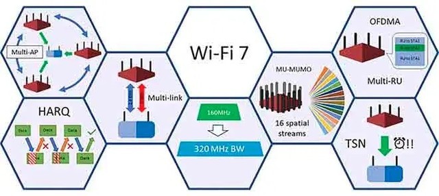 Key-features-of-WiFi-7-802.11be.webp