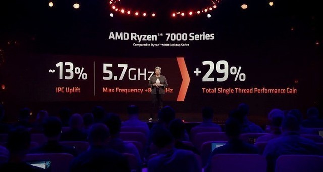 AMD7000ϵдZen 4 ܹ IPC  13% 