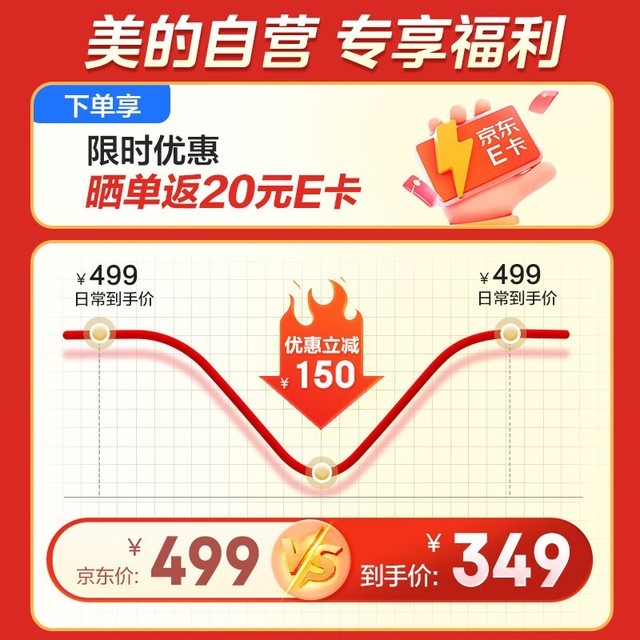 ޡƶյȴ󽵼֣299Ԫؼ