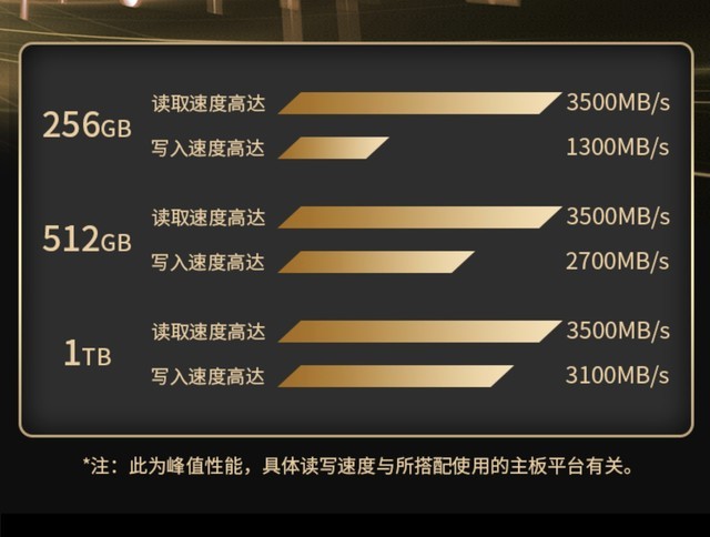 ޡӪ1TB̬Ӳ589Ԫ 