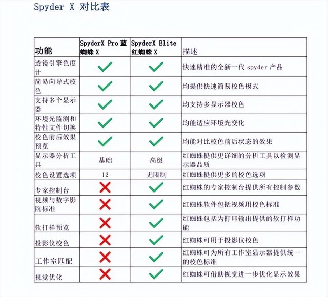 ھʾȫǱSpyder X ProʾУɫ