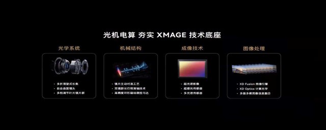  Thanks to the four technologies of optical, electromechanical and computing, Huawei Mate60 series image performance is far ahead
