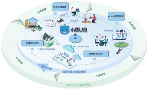 “小巨人”凌雄科技今日在港交所挂牌上市  系中国DaaS行业第一股