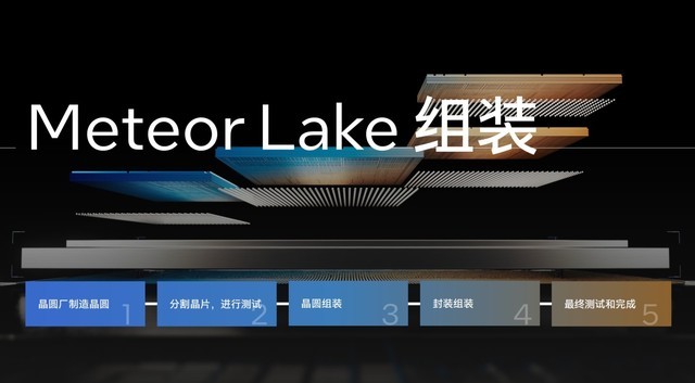 进入Intel 4制程节点 采用分离式模块化设计 英特尔Meteor Lake深度解析