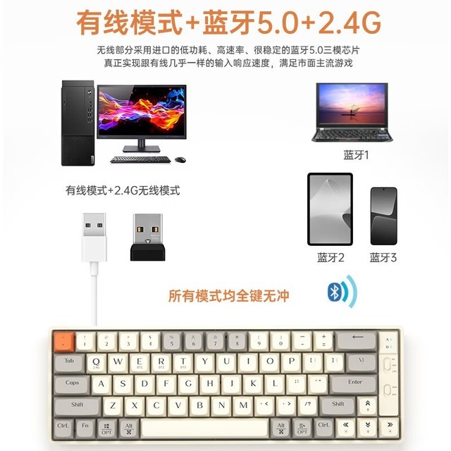 ޡ;GK65ģе̽99Ԫ