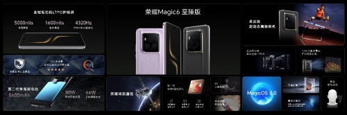 ҫMagic6漰ҫMagic6 RSR ʱ322ʽ