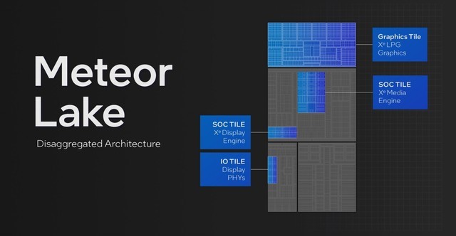 进入Intel 4制程节点 采用分离式模块化设计 英特尔Meteor Lake深度解析