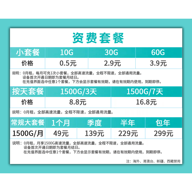 【手慢无】随身 WIFI到手价35元 无卡使用150M高速上网速度!