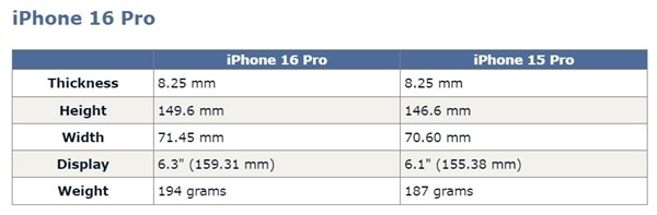 ߴiPhoneҪ ƽ7Ӣ