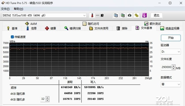 【有料评测】致态TiPlus7100 4TB固态硬盘评测 “Gen4卷王”开始卷自己了！