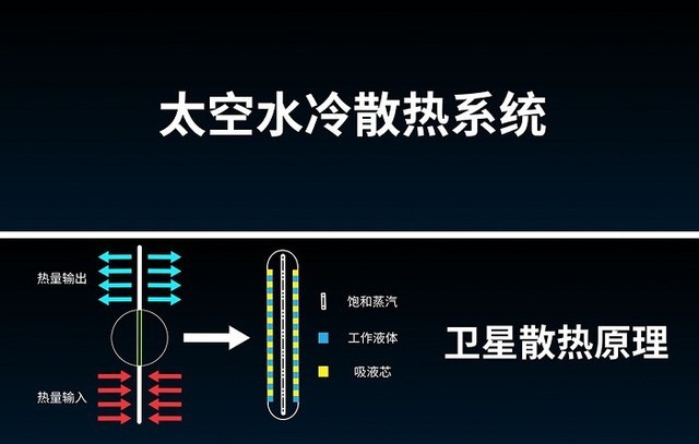 为什么你买的旗舰手机玩游戏还是卡？这点没做好都白搭 