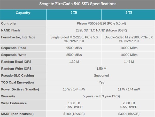 1TBֻ1300Ԫϣݷ׿PCIe 5.0 SSD