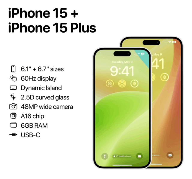iPhone 15敲定：灵动岛+2.5D弧边