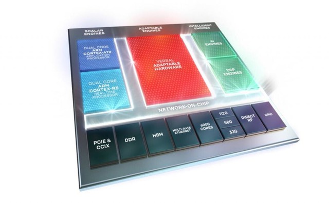 AMD上调赛灵思FPGA 最高涨幅高达25% 