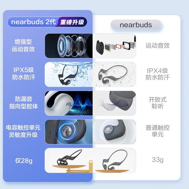ޡJBLܱ Nearbuds2 ּ翪ʽ 599Ԫ