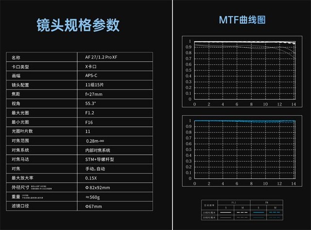 Ψ׿AF 27mm F1.2 Pro XFʿûȫProͷ