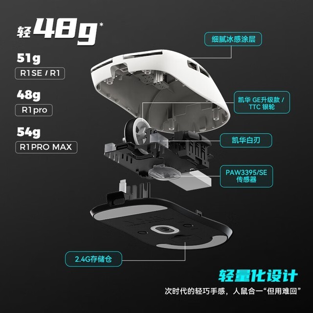 ޡVXE R1-SE 2.4Gģ 79Ԫּ ֵƼ