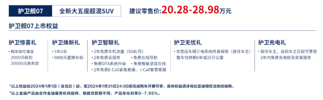 補貼,非營運車輛三電系統終身保修(首任車主6年/15萬公里整車包修期)