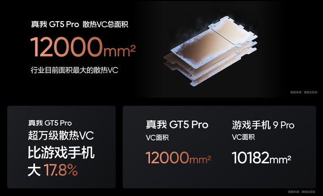 真我GT5 Pro发布会汇总 3298元起售做质价比之王