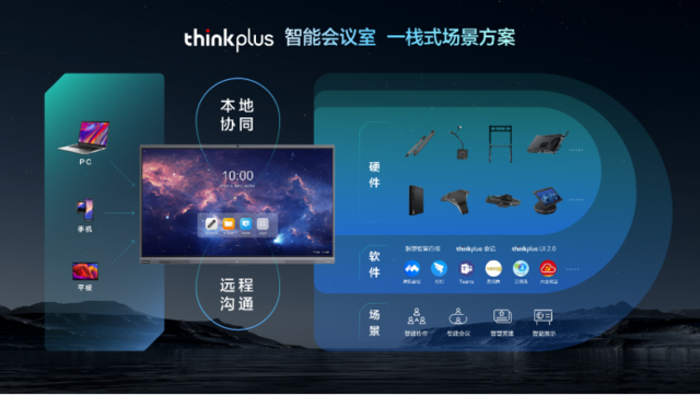 联想thinkplus发布一栈式混合办公全场景方案 引领混合办公新变革