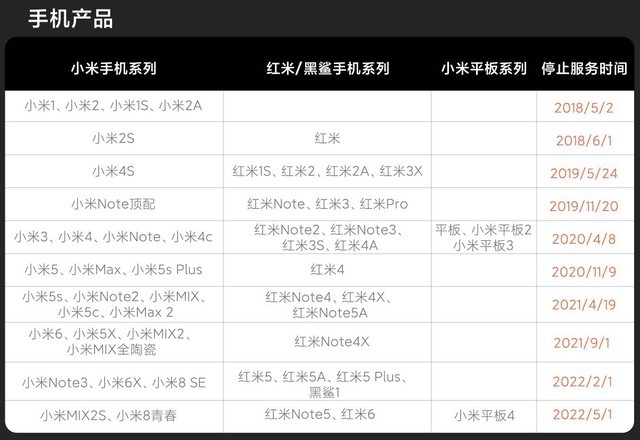 根据小米官方表示:这些产品已经停止生产且生产商不再供应售后服务所