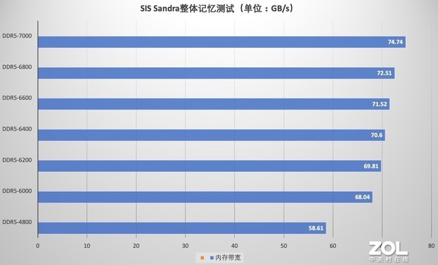 【有料评测】七彩虹战斧赤焰DDR5内存评测 狂超7000MT/s