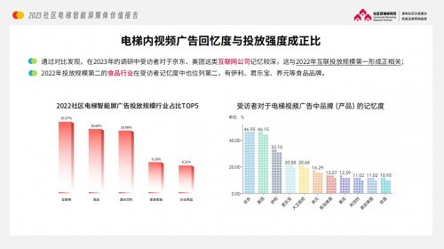 电梯智能屏成隐形冠军，社区万亿市场成企业增长新机遇