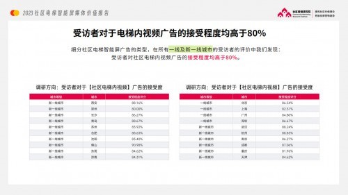 电梯智能屏成隐形冠军，社区万亿市场成企业增长新机遇