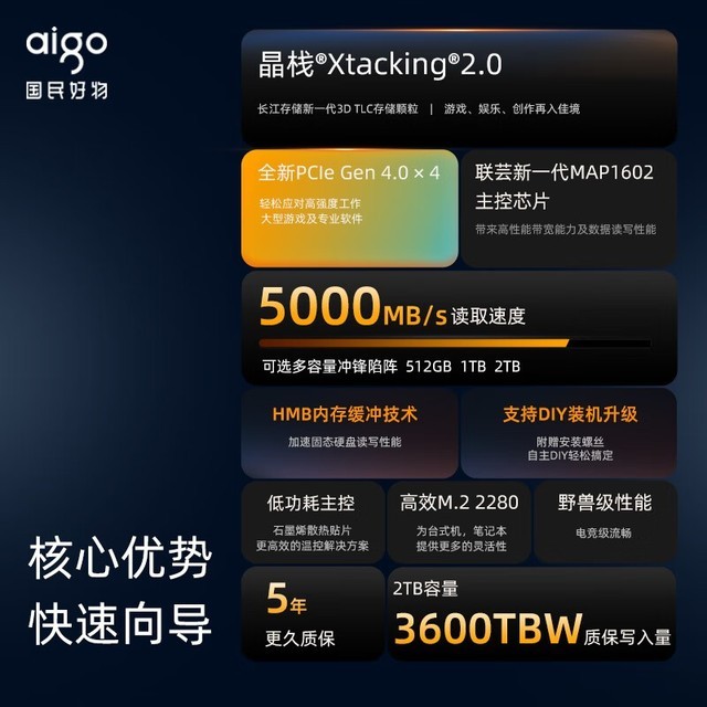 ޡٸߴ5000MB/s 2TB̬Ӳ̵619Ԫ