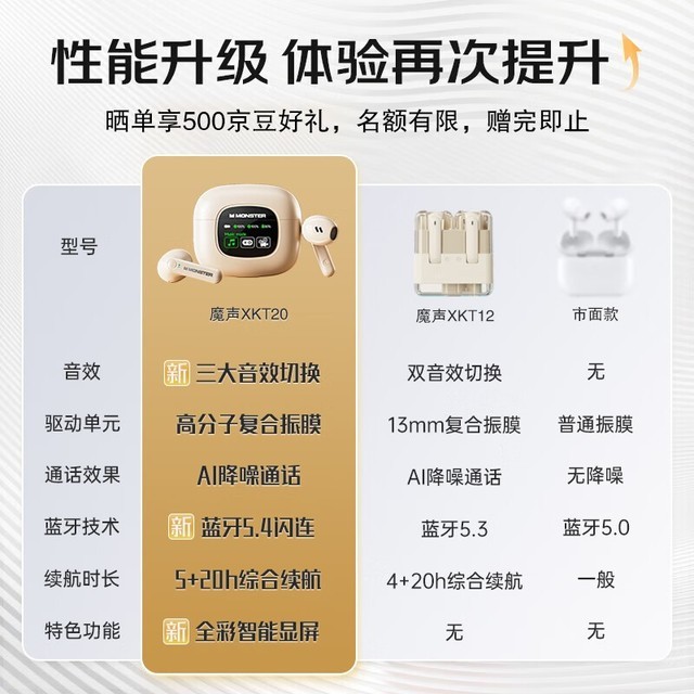 【手慢无】魔声无线耳机促销价159元!