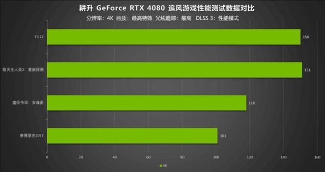 追风新起超越界限 耕升GeForceRTX 4080追风即将发售掀起性能提升狂潮