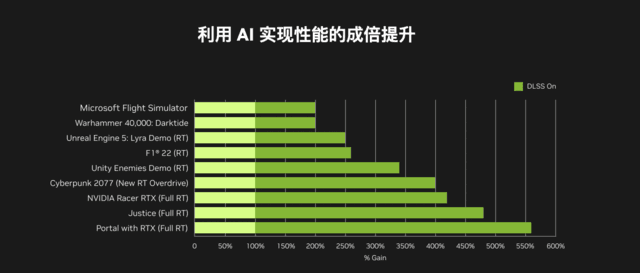 6维革新 华硕RTX 4060显卡耀世登场