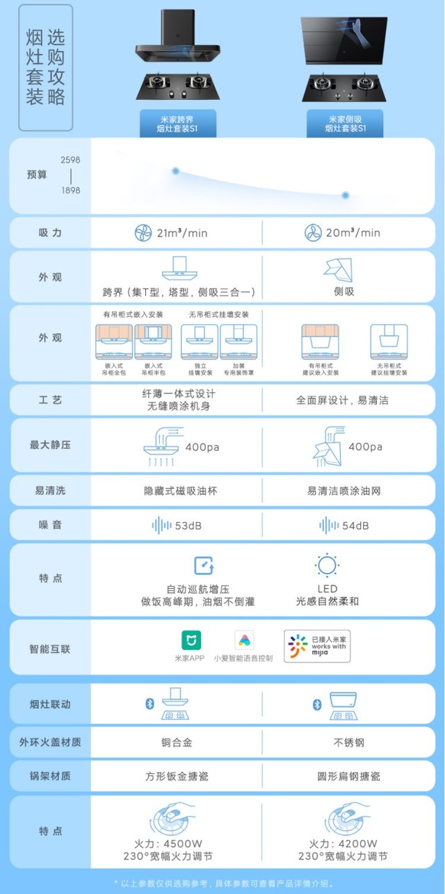 【必买】小米智能家居怎么选——厨房篇 