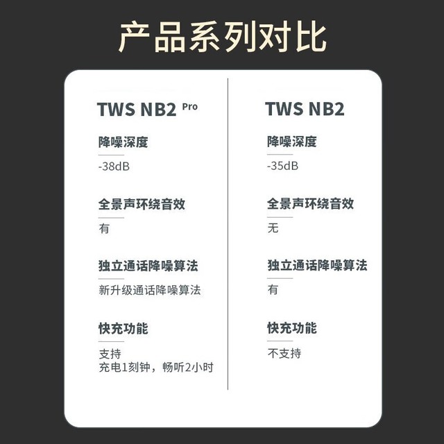 手慢无漫步者twsnb2pro真无线降噪蓝牙耳机539元限时抢购