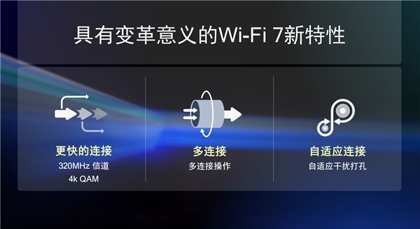 3.3ʱͨȫ׷Wi-Fi 7רҵƽ̨ŵ500+û