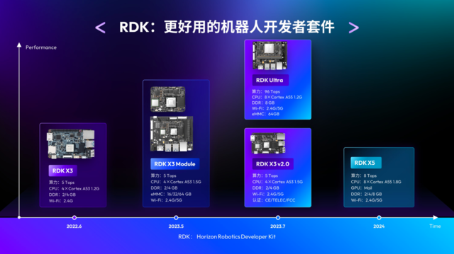 地平线举办“2023机器人开发者创享日”