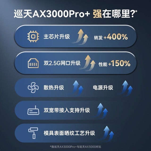 ޡѲAX3000Pro+·ֻ269Ԫȶ