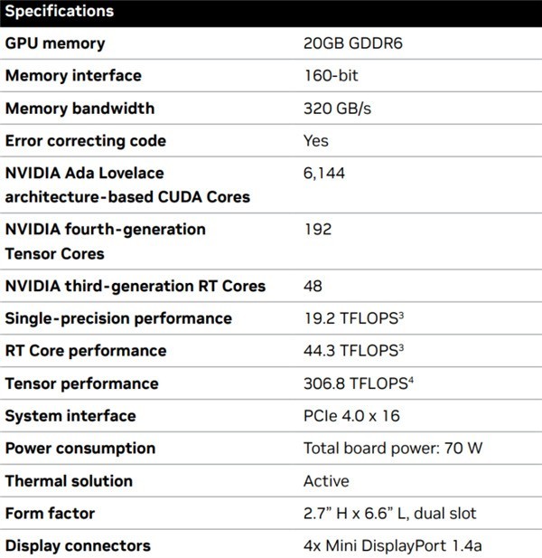 NVIDIA发布RTX 40系半高显卡 1250美元