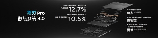 9K内元预算推荐 618高性能笔记本看这个就够了 